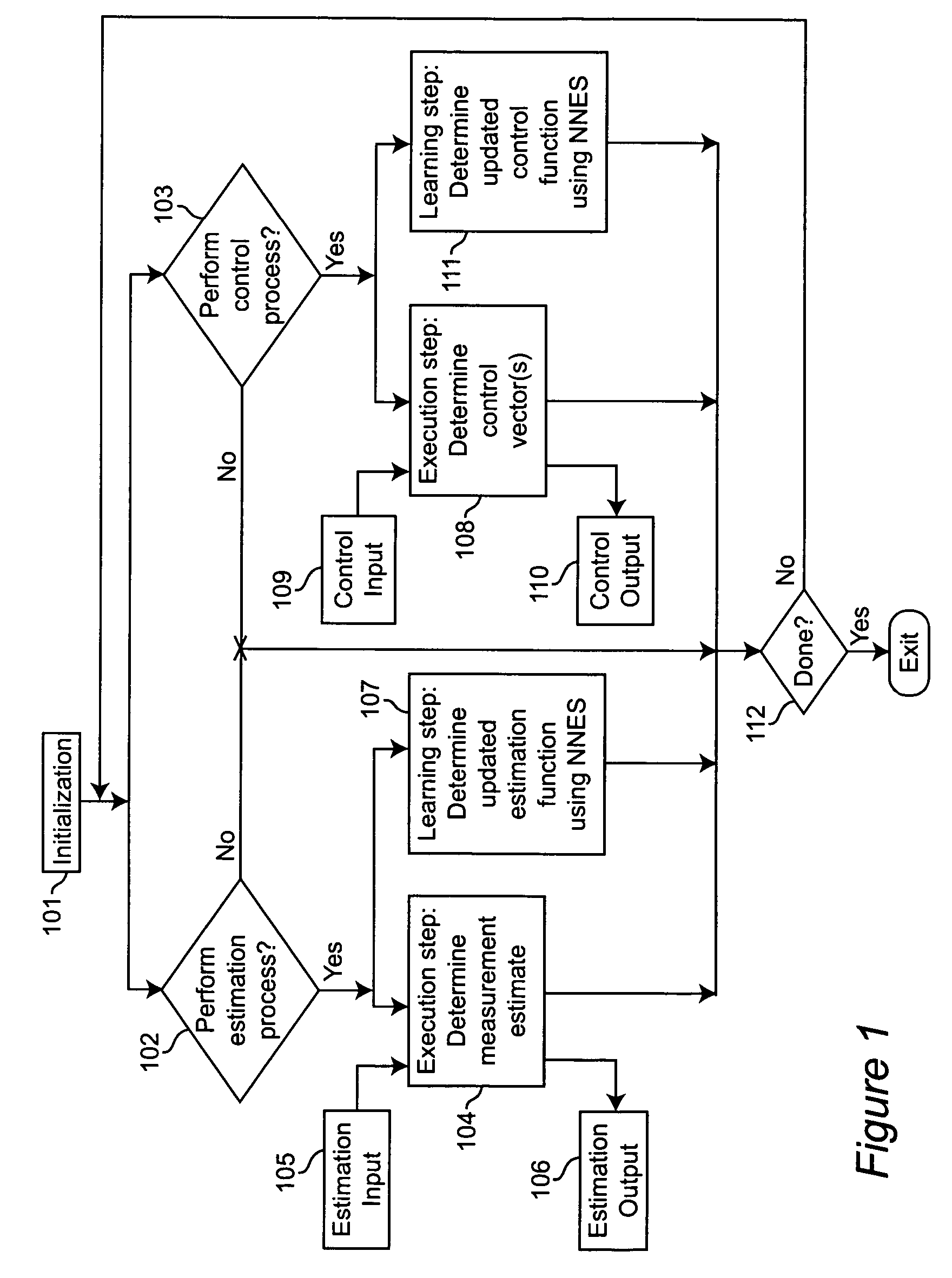 Neural networks for prediction and control