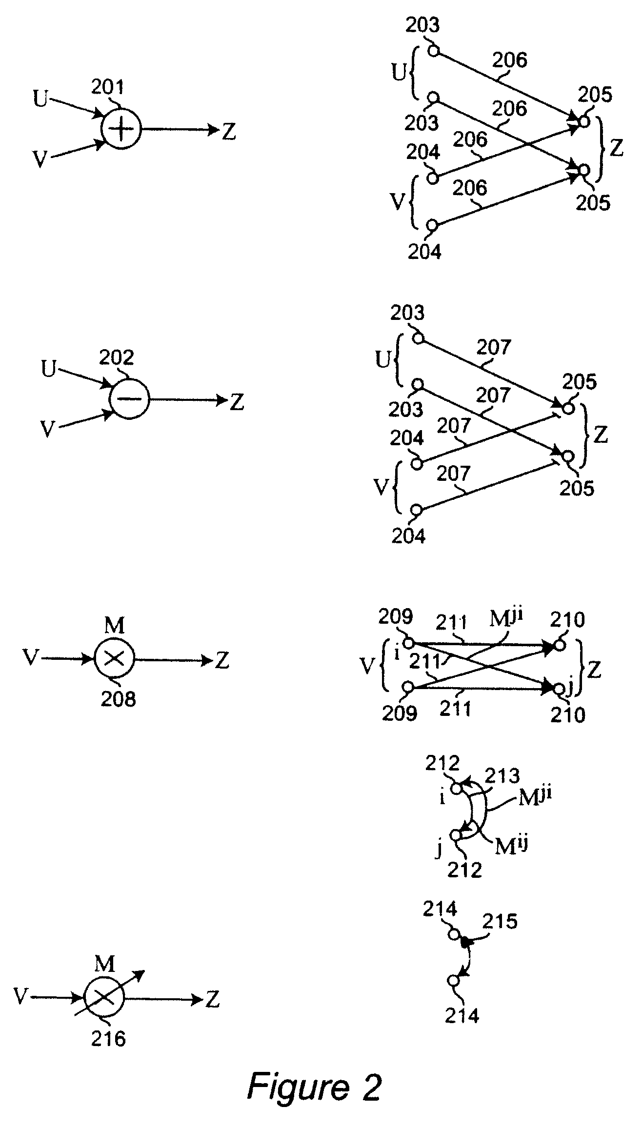 Neural networks for prediction and control