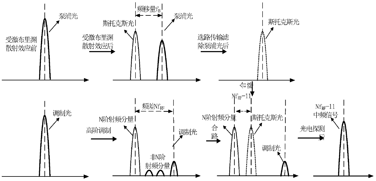 Tunable all-optical microwave photon frequency conversion device without external electric local oscillator