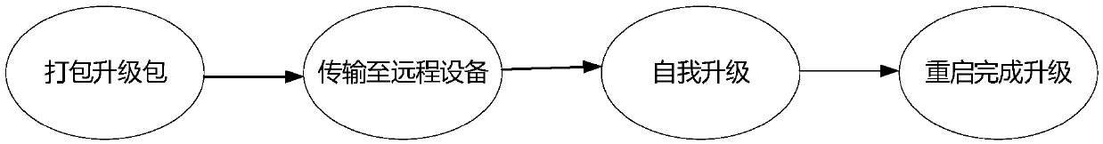 Intelligent terminal treatment scheme