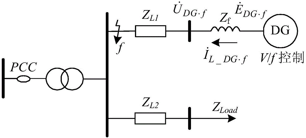 Method for analyzing fault of micro electrical network containing V/f control inversion type distributed power source