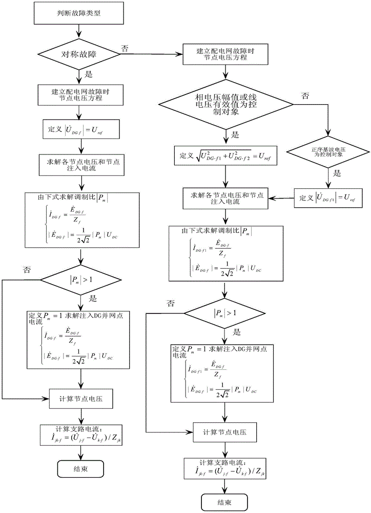 Method for analyzing fault of micro electrical network containing V/f control inversion type distributed power source