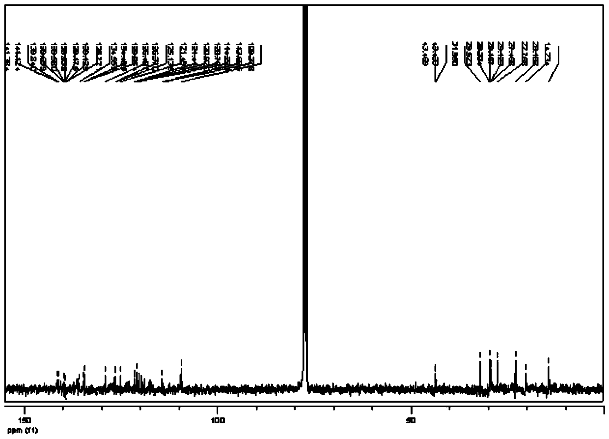 Application of dual-photon fluorescence probe