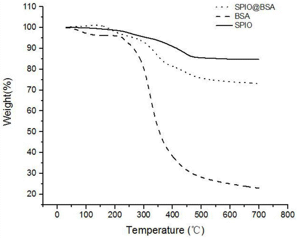 A preparation method and application of reduced self-assembled protein-coated magnetic microspheres