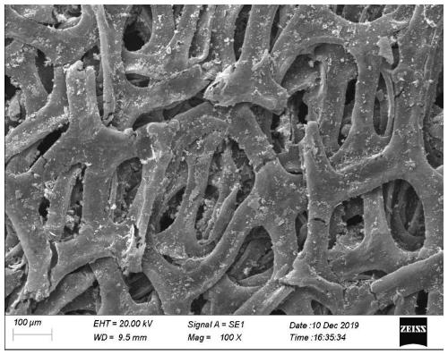 Preparation and application of nickel-based three-dimensional graphene/manganese dioxide composite material