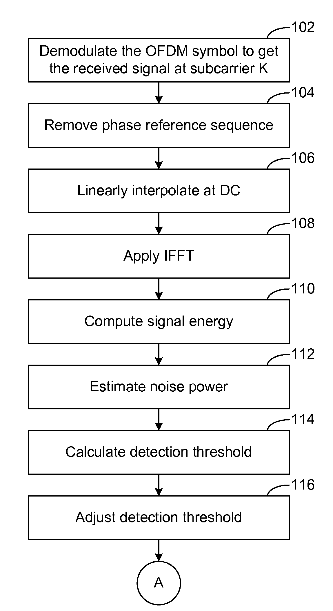 Methods for PRS-Based Symbol Timing Adjustment for OFDM Systems