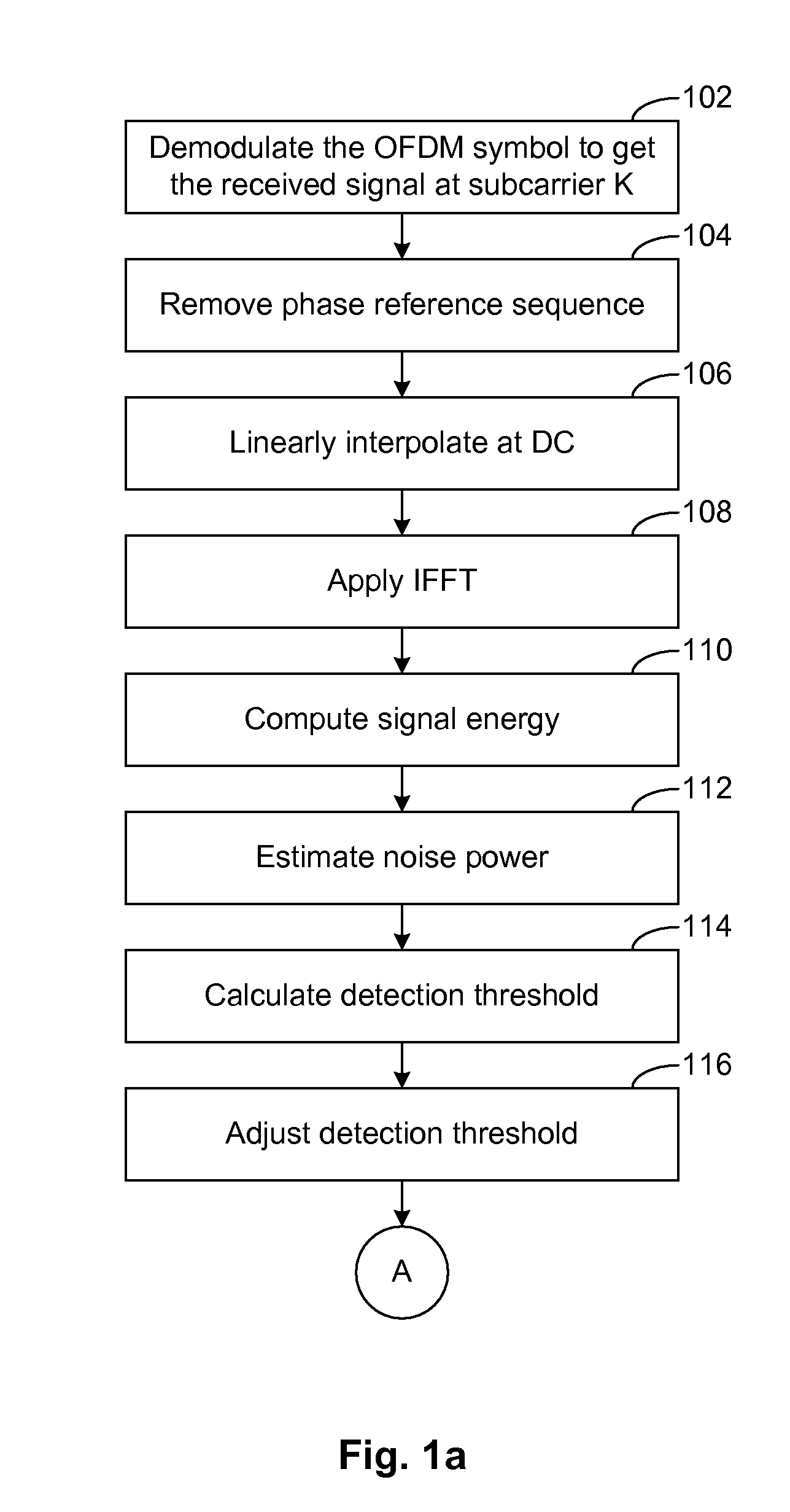 Methods for PRS-Based Symbol Timing Adjustment for OFDM Systems