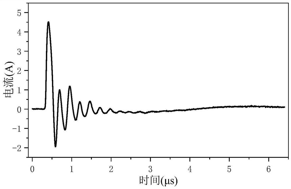 On-line monitoring method for end insulation state of inverter driving motor