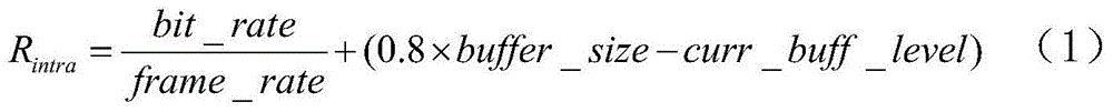 I-frame code rate control method based on residual frequency domain complexity