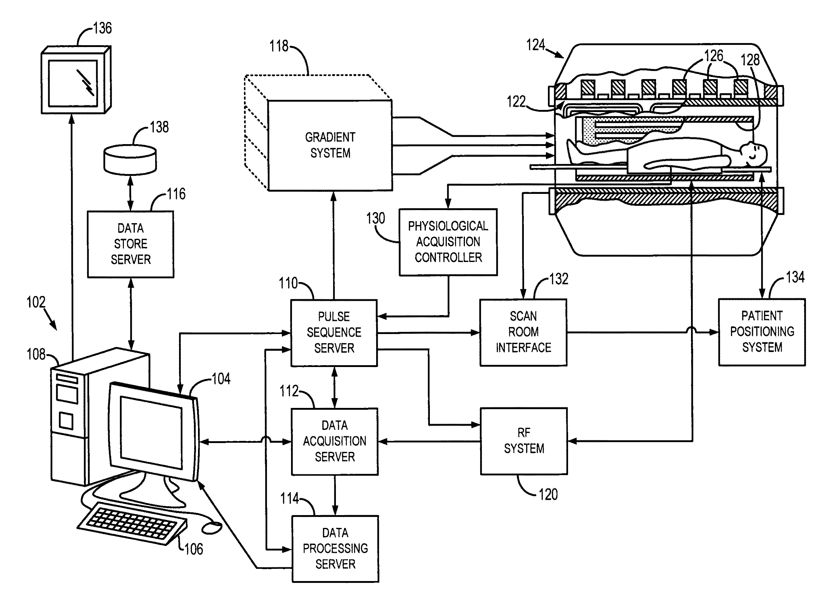 Skewed radio frequency coil arrays for magnetic resonance imaging