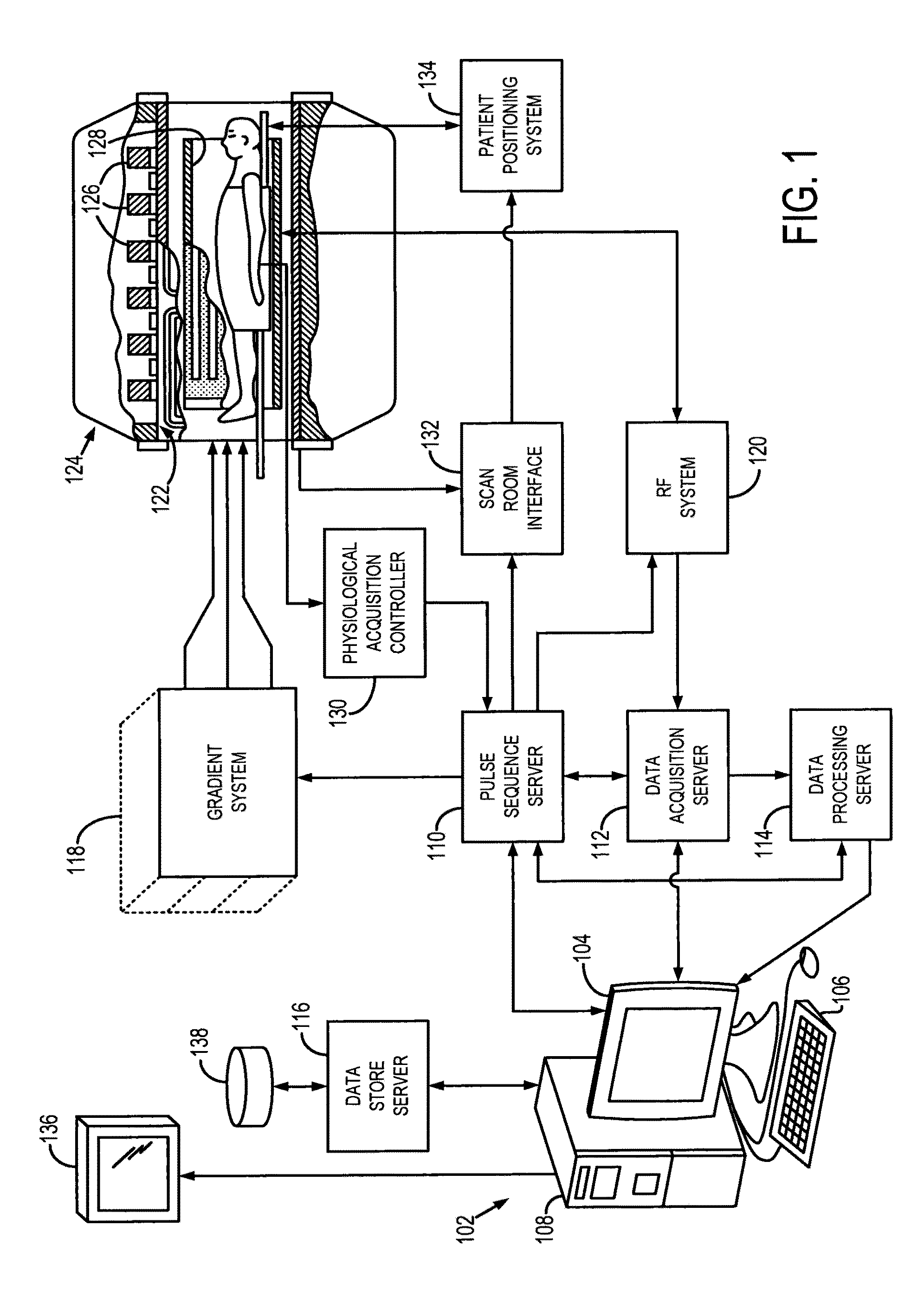 Skewed radio frequency coil arrays for magnetic resonance imaging