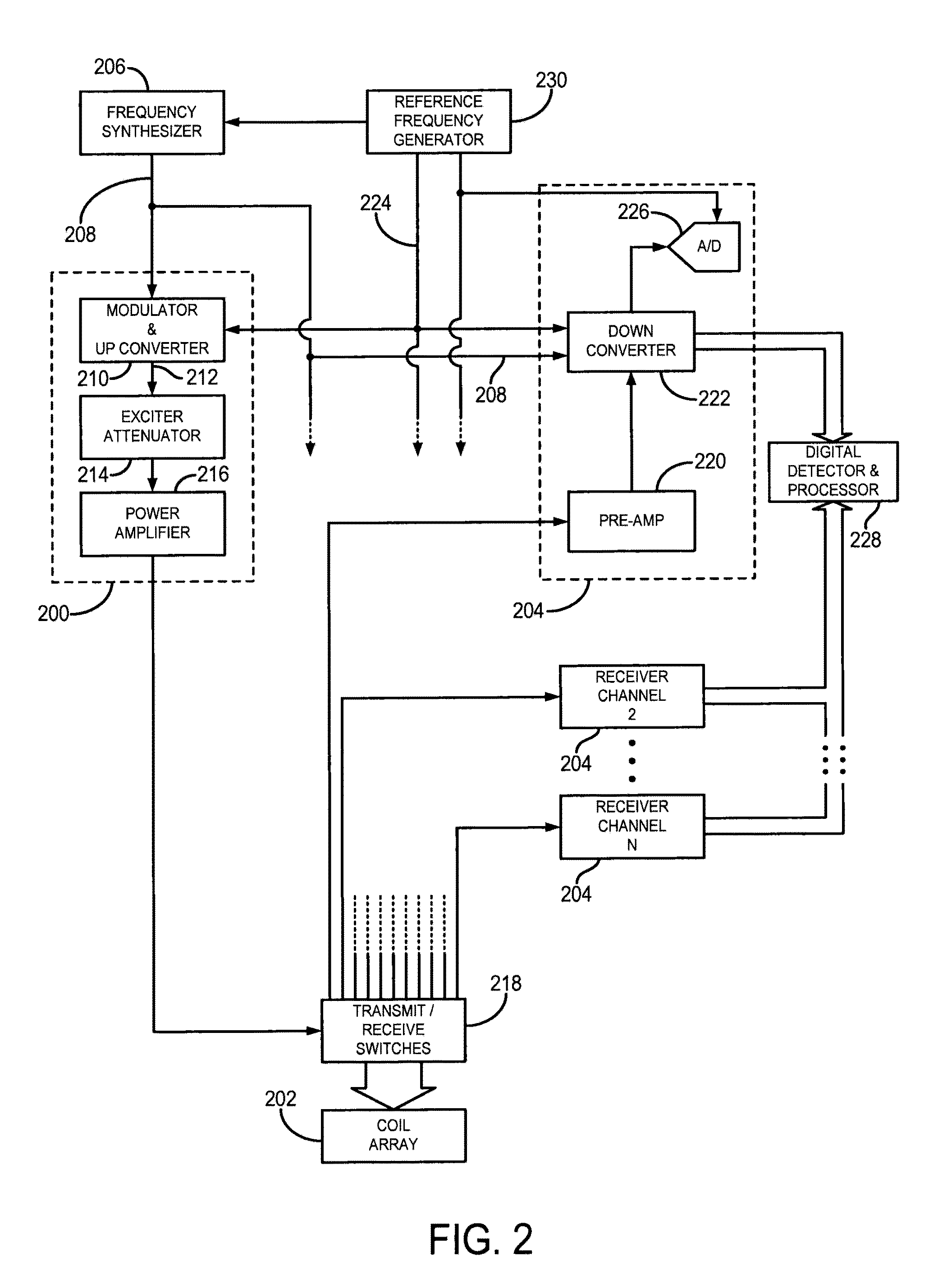 Skewed radio frequency coil arrays for magnetic resonance imaging