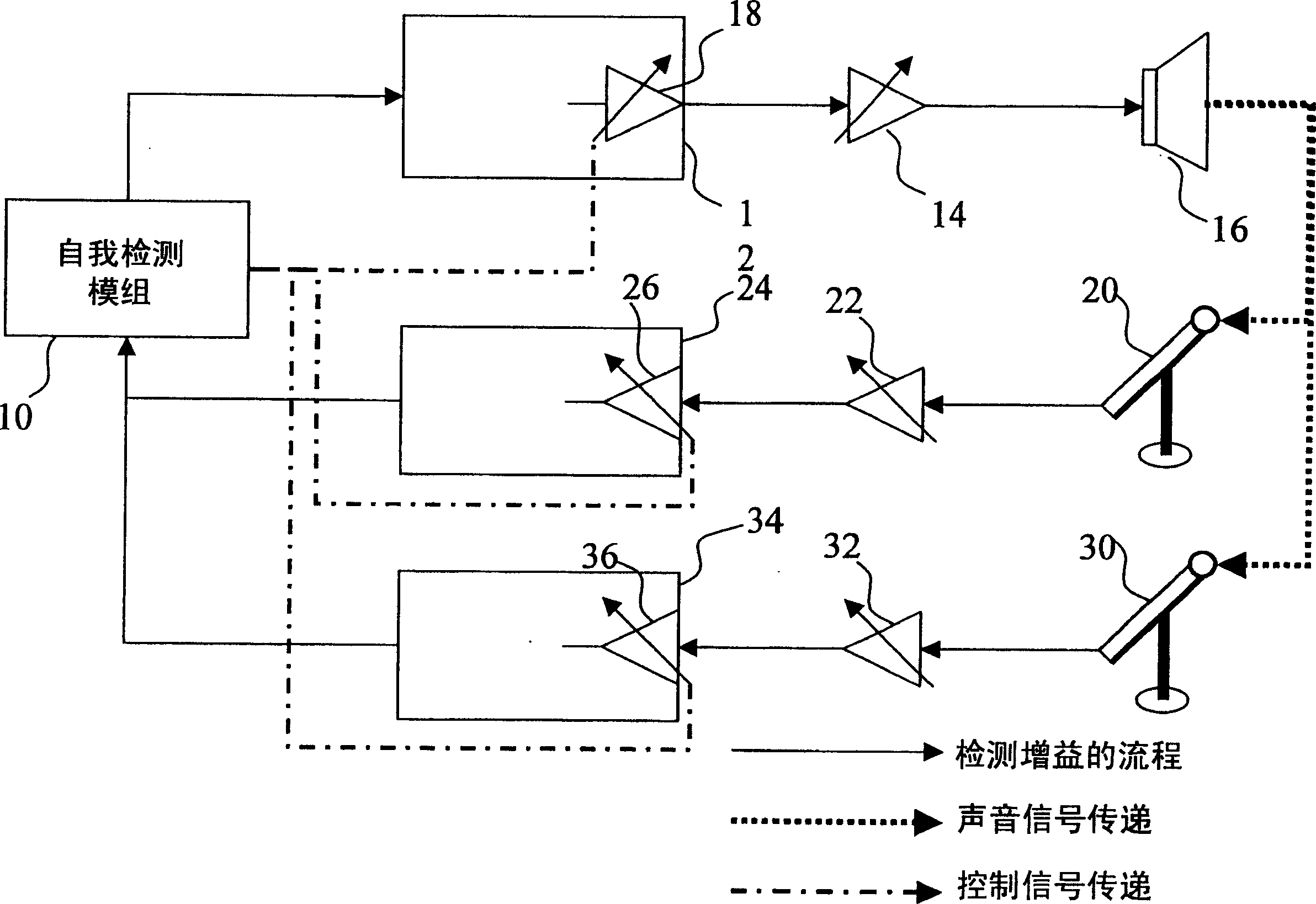 Self detection and correction method for electroacoustic system