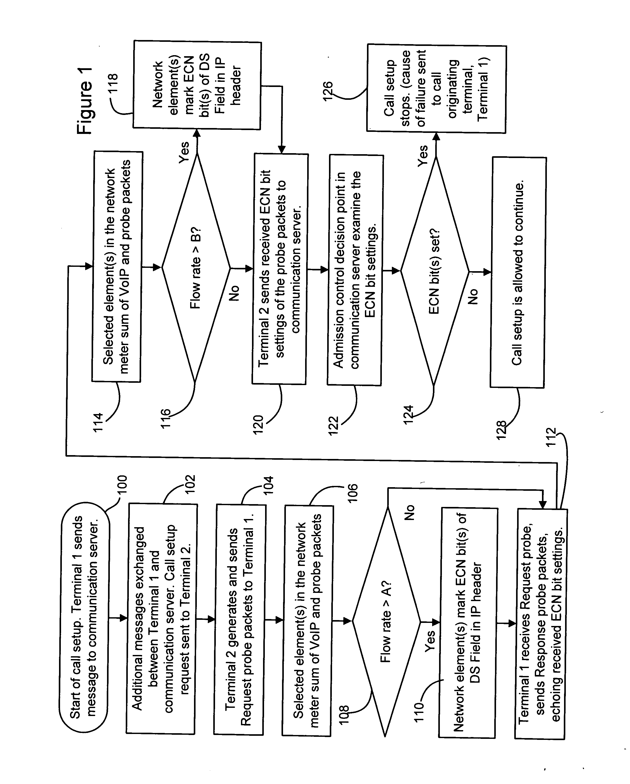 Technique for end-to-end admission control of real-time packet flows