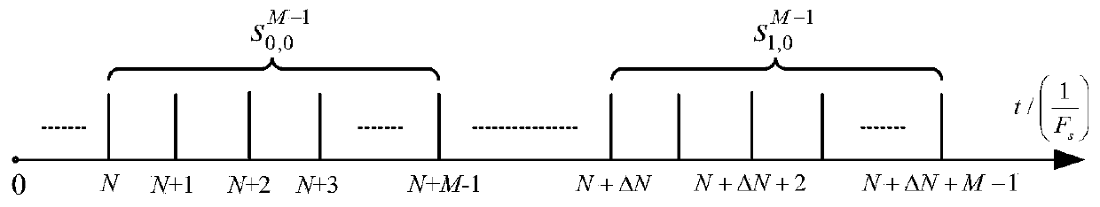 A method for transmitting and receiving a constant-envelope frame synchronization signal