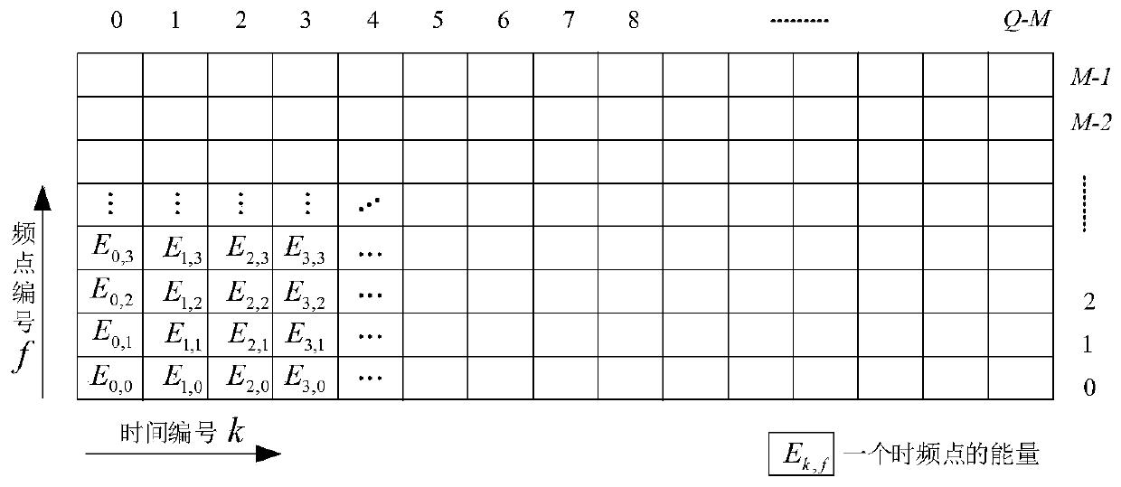 A method for transmitting and receiving a constant-envelope frame synchronization signal