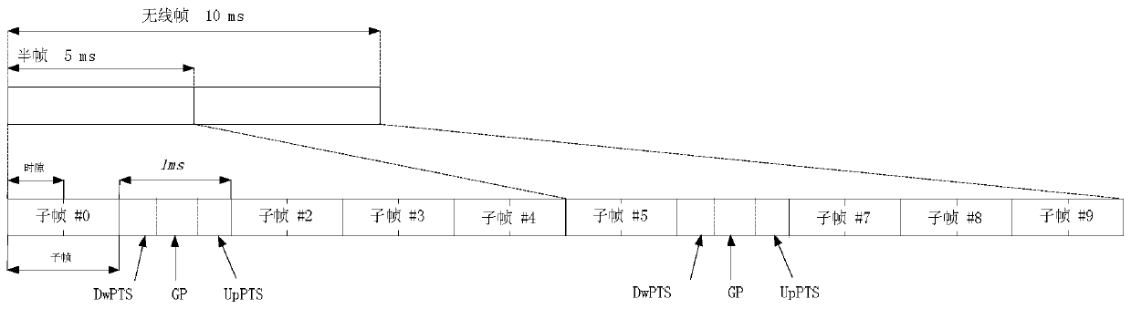 Method and system for configuring measurement reference signal power control parameters in a time division duplex system