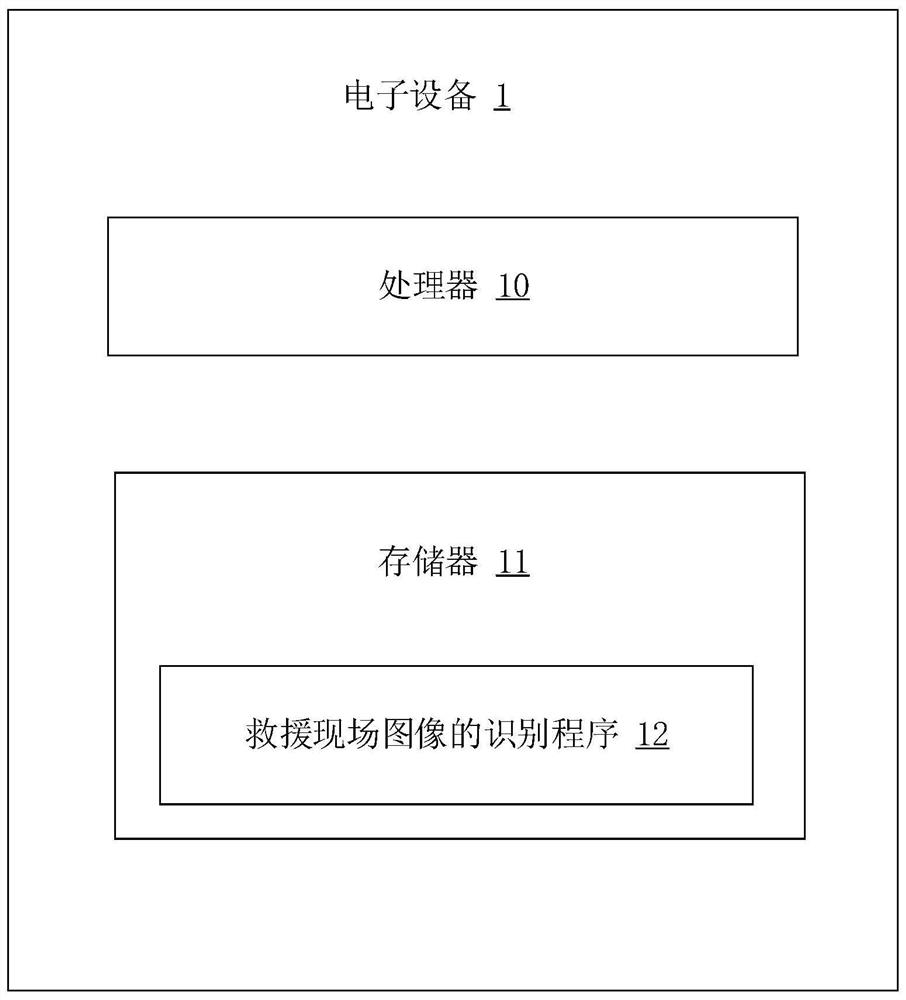 Rescue site image identification method and device, equipment and computer medium