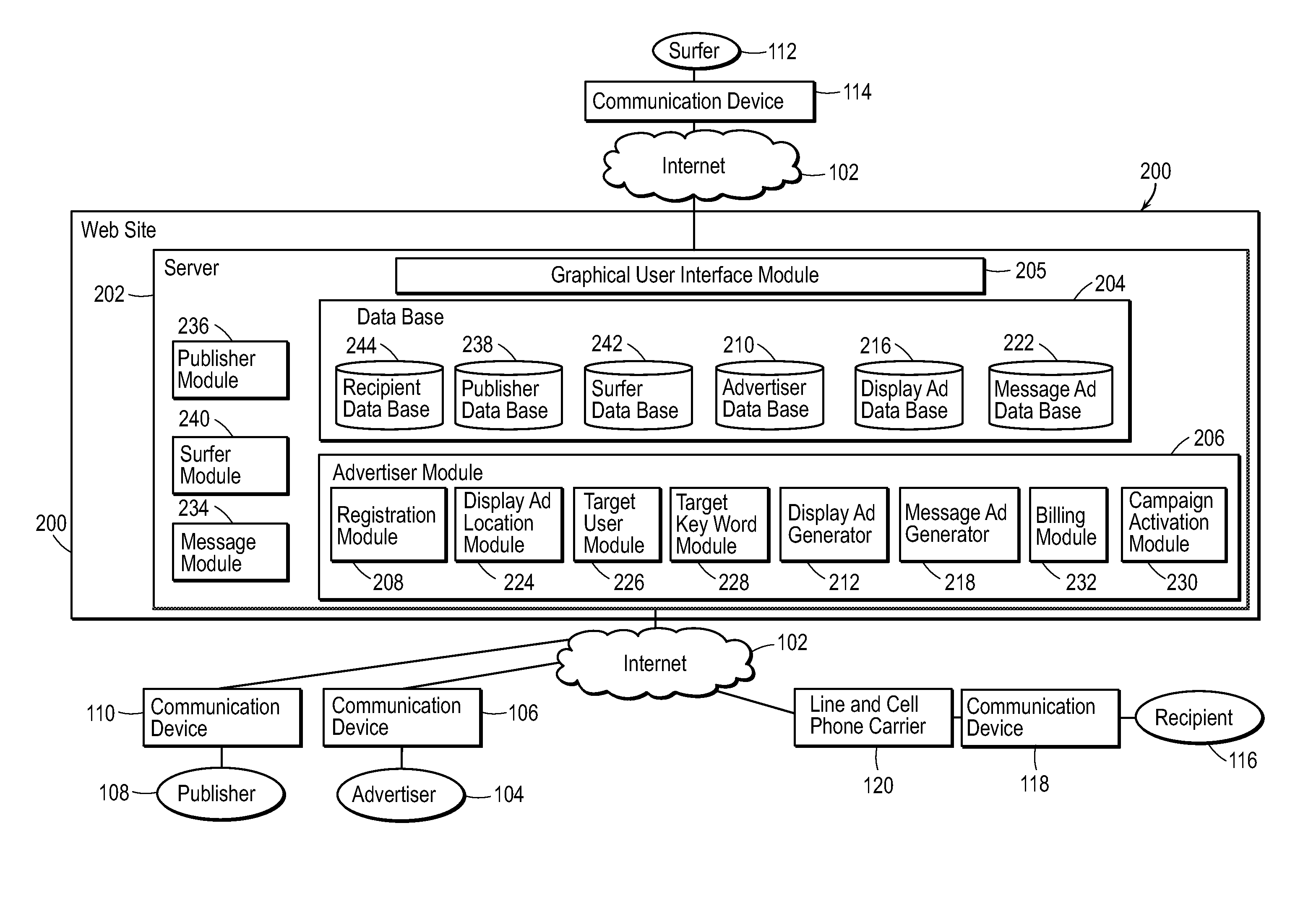 System and Method For Advertising on the Internet