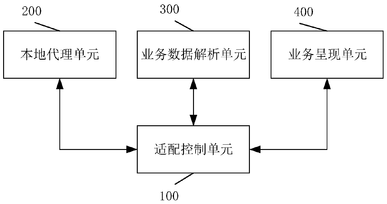 A local agent-based web service adaptation system and method