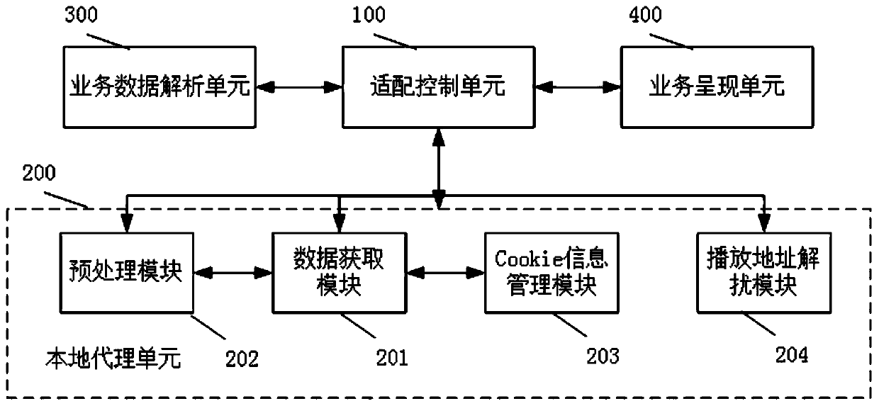 A local agent-based web service adaptation system and method