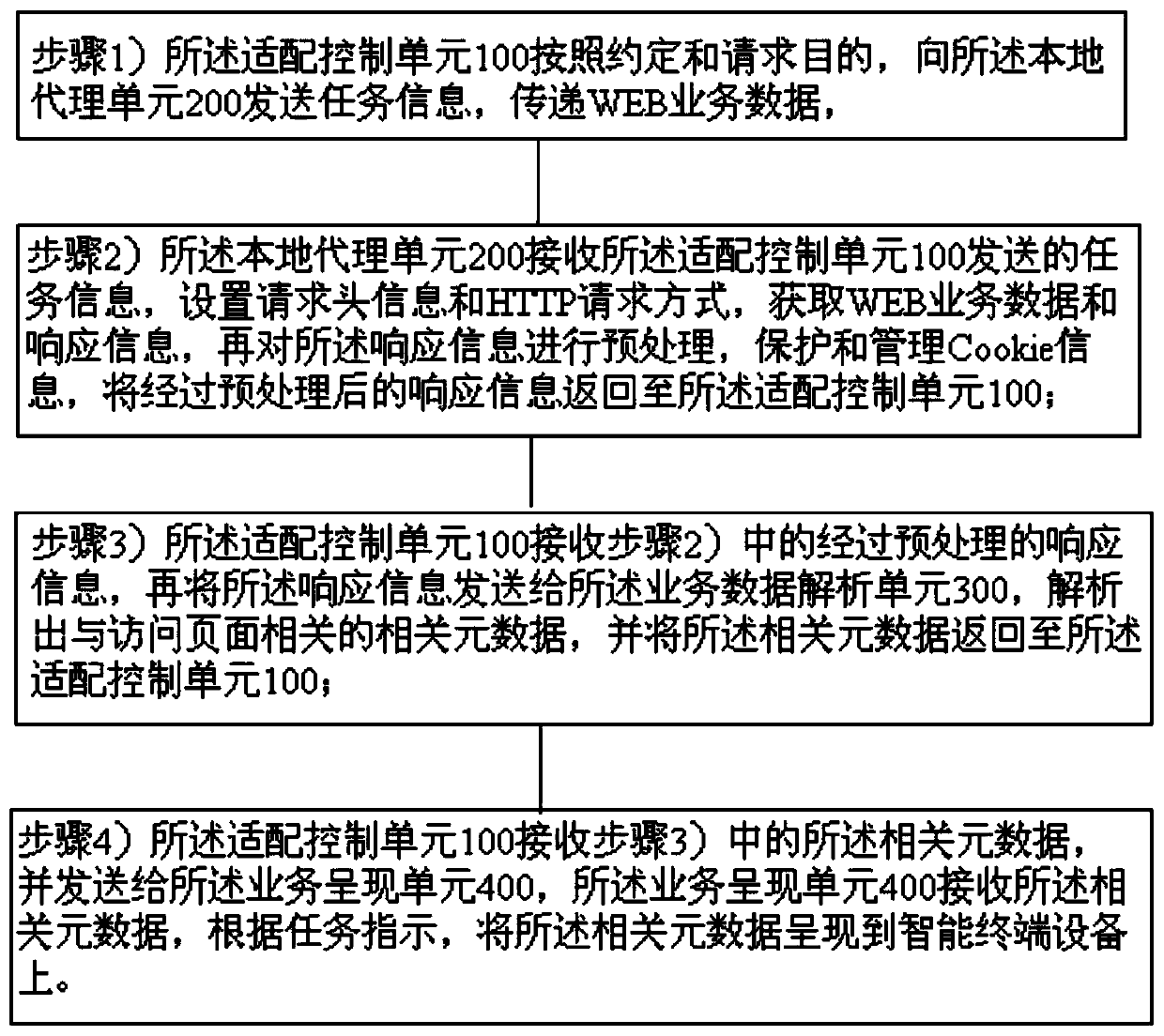 A local agent-based web service adaptation system and method