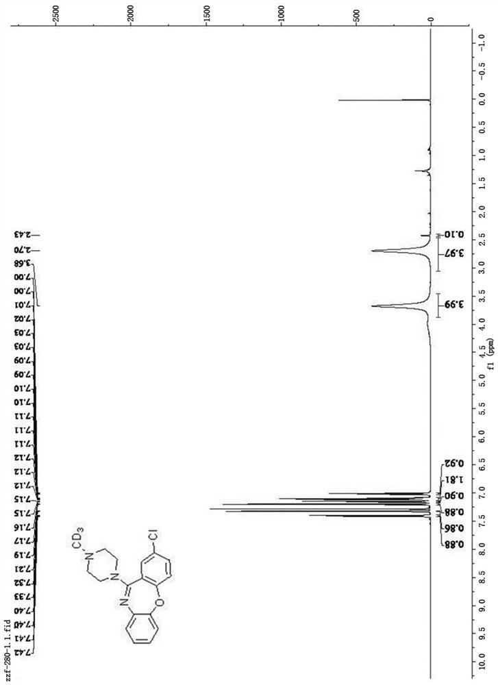 Deuterated loxapine drug and preparation method thereof