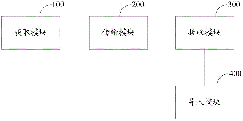 File transfer system and method