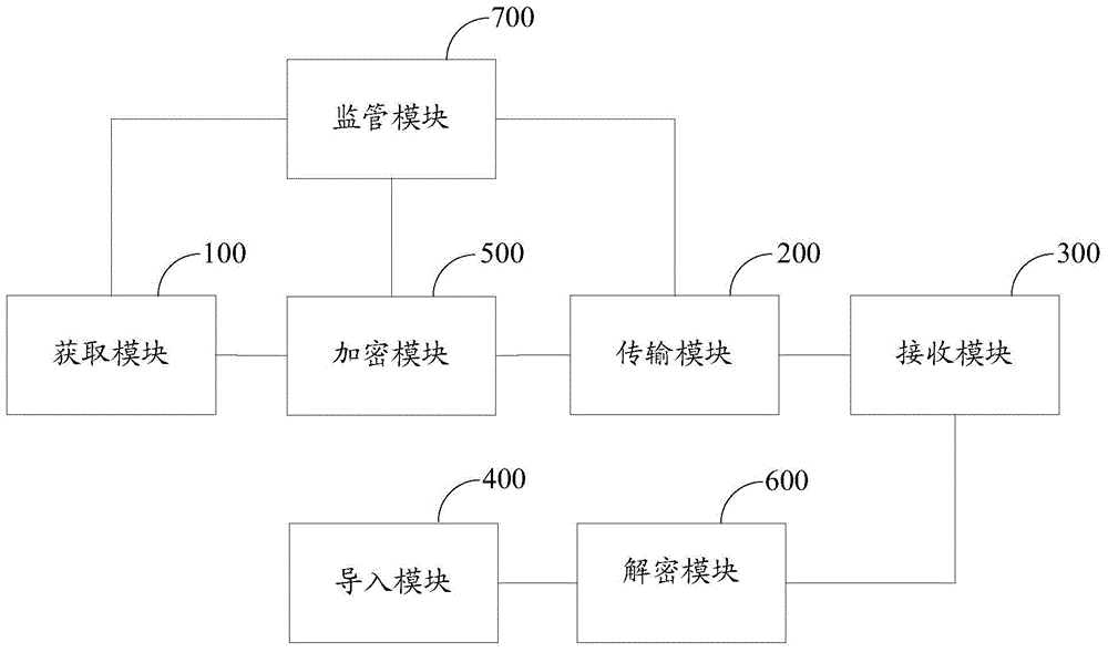 File transfer system and method