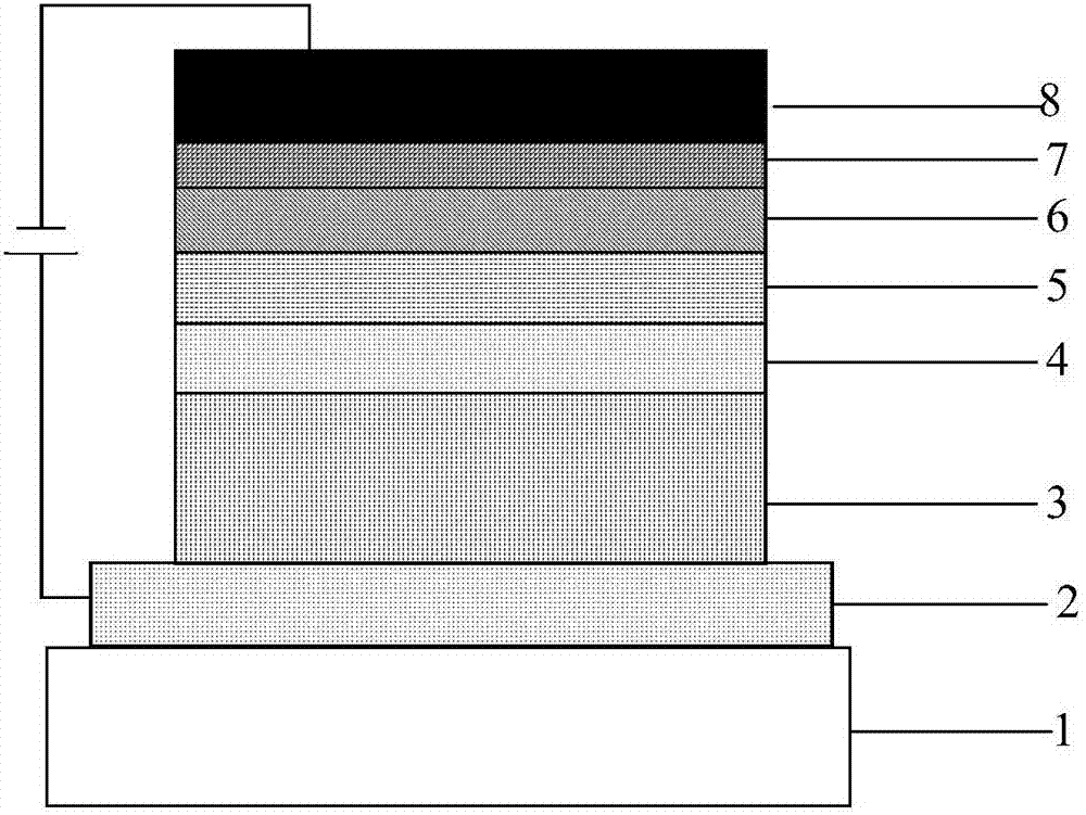 Novel organic electroluminescent material containing pyrazine-ring as well as preparation method and application thereof