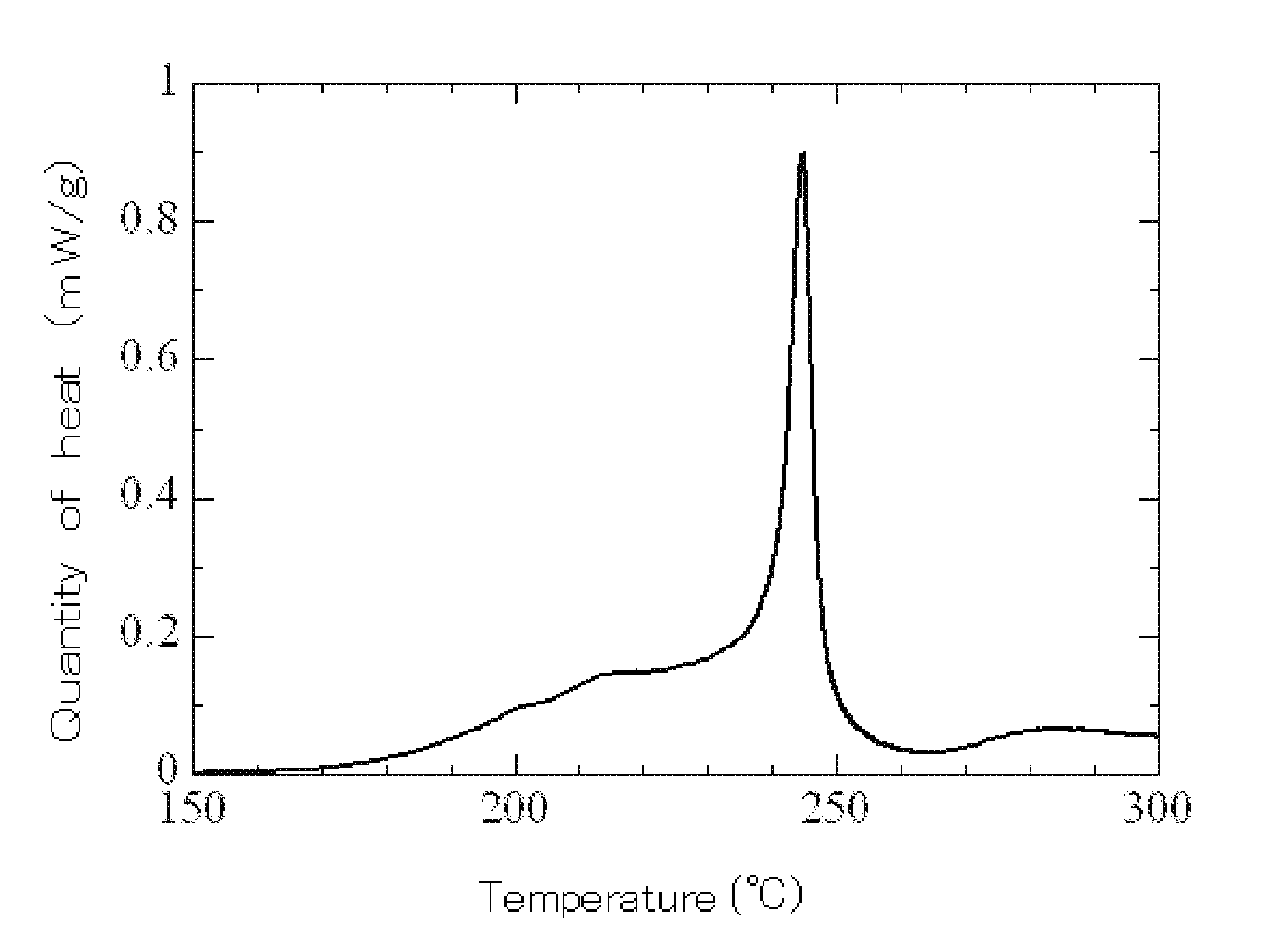 Electrolyte, electrolyte solution for lithium-ion secondary battery comprising the electrolyte, and lithium-ion secondary battery using the electrolyte solution