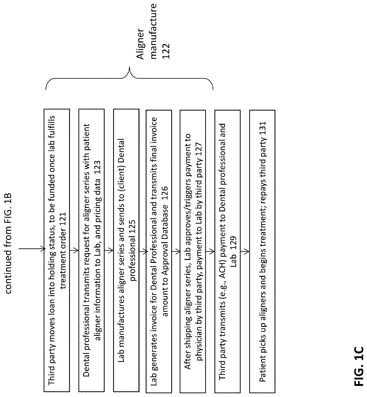 Method and apparatuses for interactive ordering of dental aligners