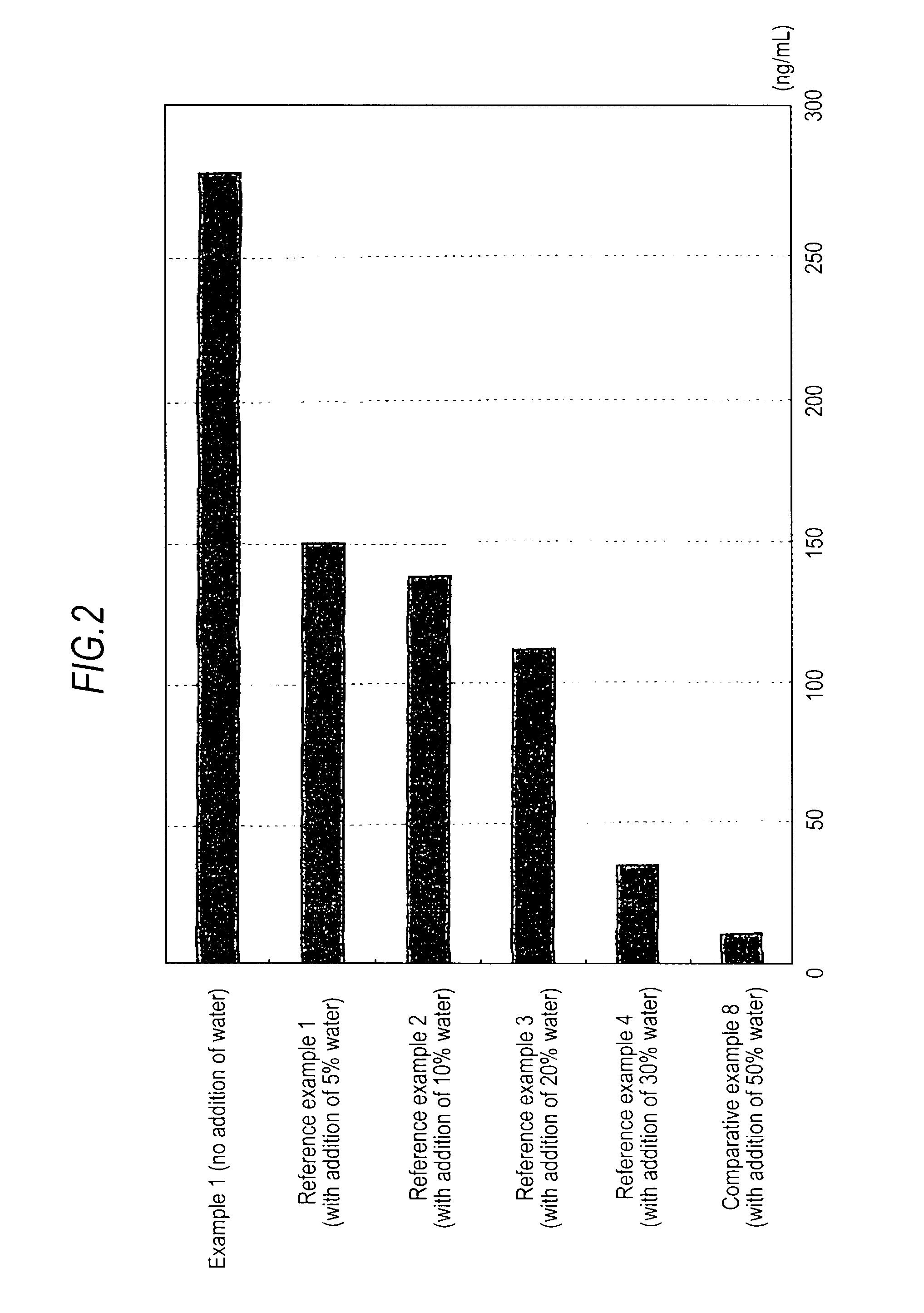 Medicinal composition for transdermal absorption, medicinal composition storing unit and transdermal absorption preparation using the same