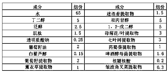 Restoration essence liquid and preparation method thereof