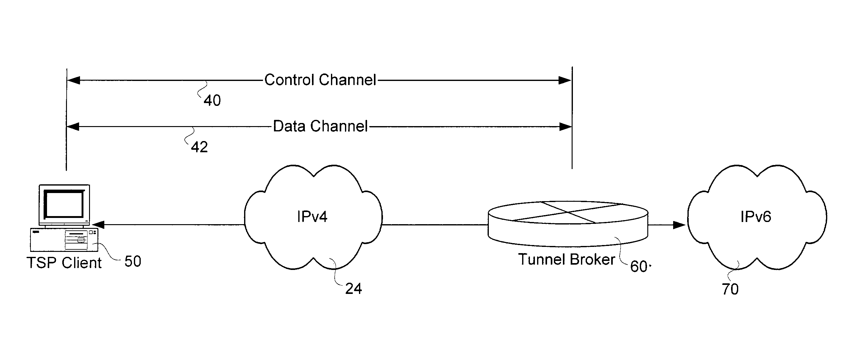 Method and apparatus for connecting IPv6 devices through an IPv4 network using a tunneling protocol