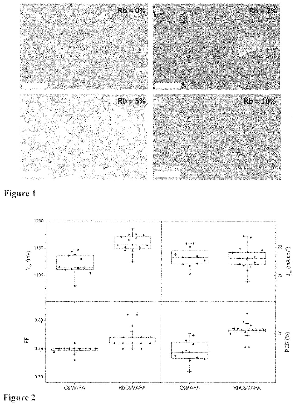 Mixed cation perovskite solid state solar cell and fabrication thereof