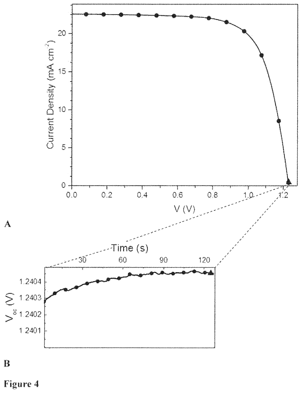 Mixed cation perovskite solid state solar cell and fabrication thereof