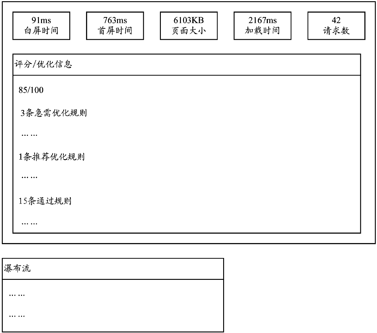 Landing page optimization method and device, computer storage medium and network equipment