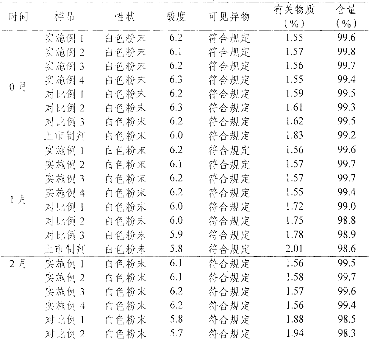 Aztreonam/arginine medicament composition suspension injection