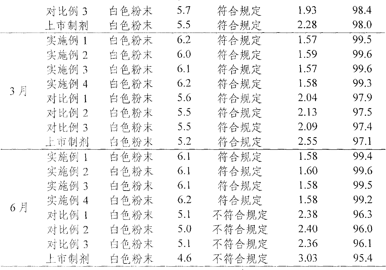 Aztreonam/arginine medicament composition suspension injection