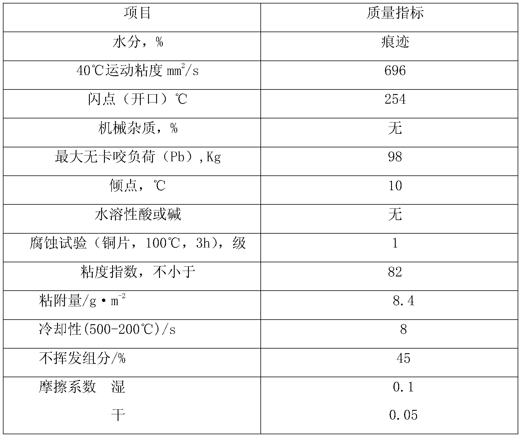 Low-alloy steel hot-forging lubricant composition