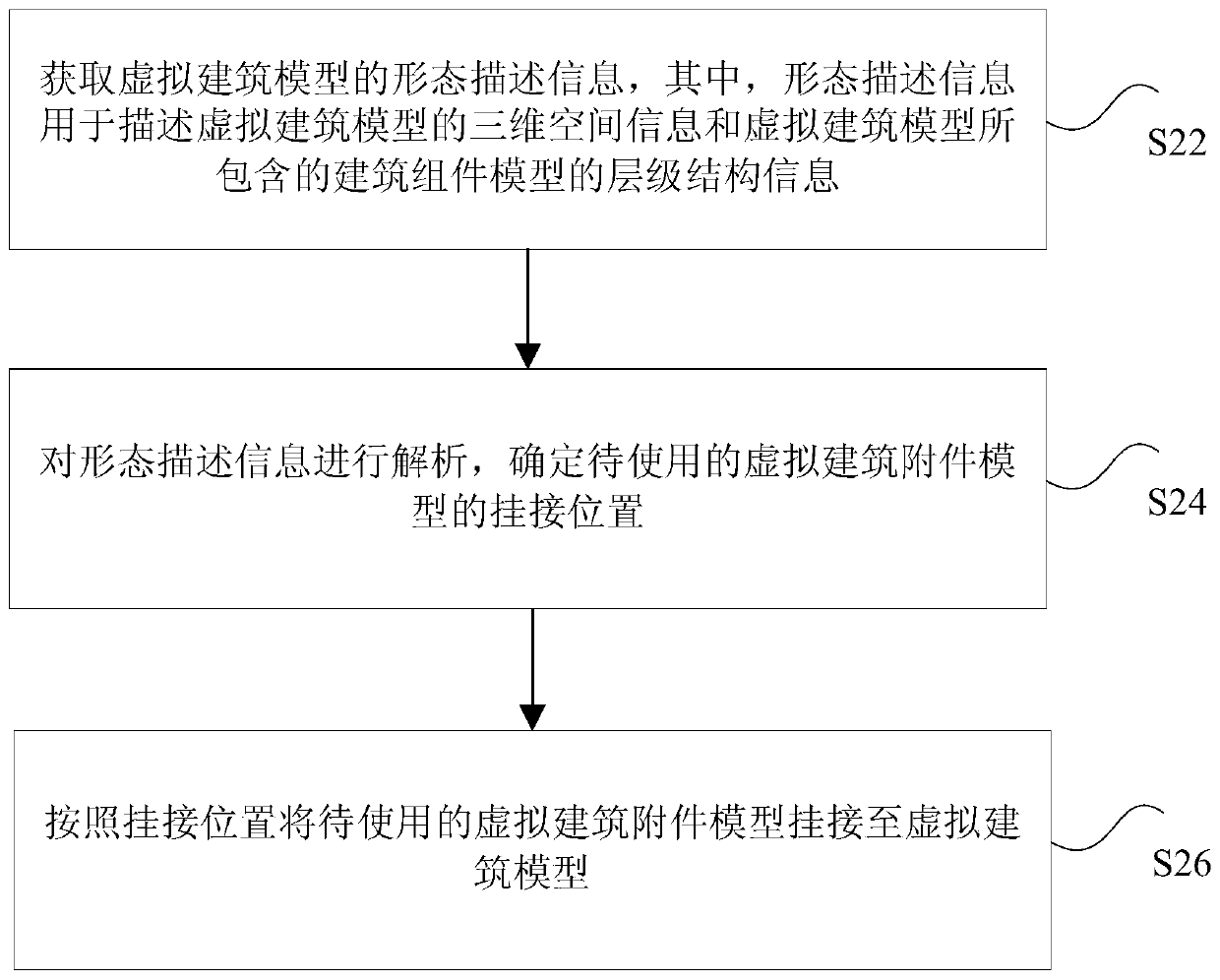 Virtual building accessory model hitching method and device, processor and terminal