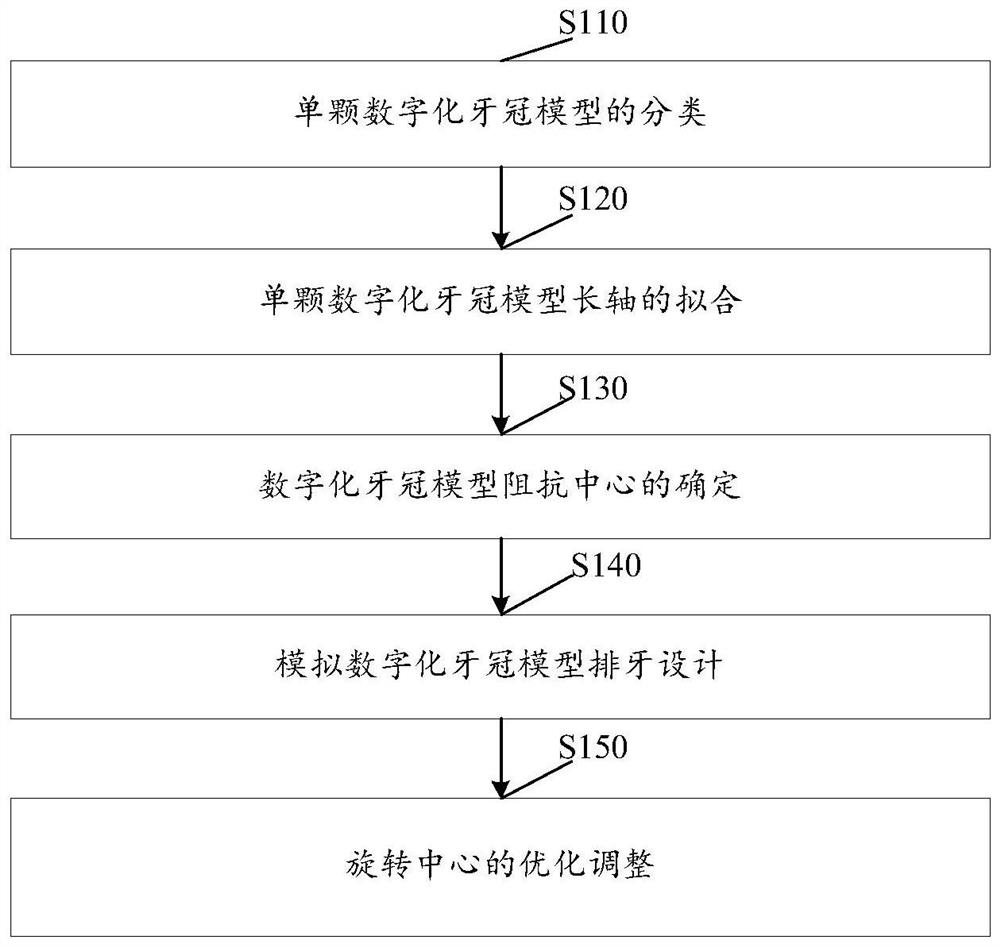 Rotation center design test method, shell-shaped dental instrument design and preparation method