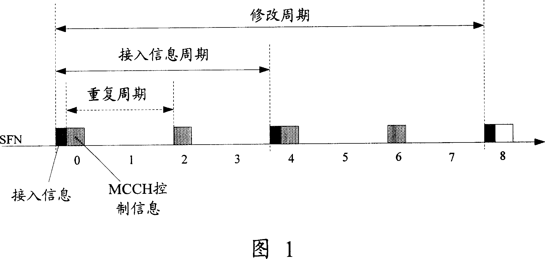 Method for transmitting and receiving service information at downlink shared channel