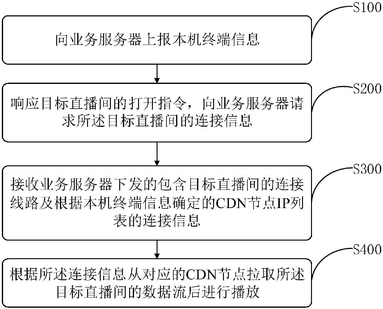 Video playing control method and apparatus of direct broadcasting room, and terminal