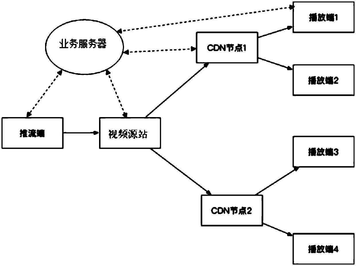 Video playing control method and apparatus of direct broadcasting room, and terminal