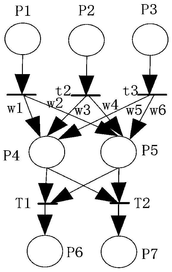 Tractor engine fault diagnosis and prediction method