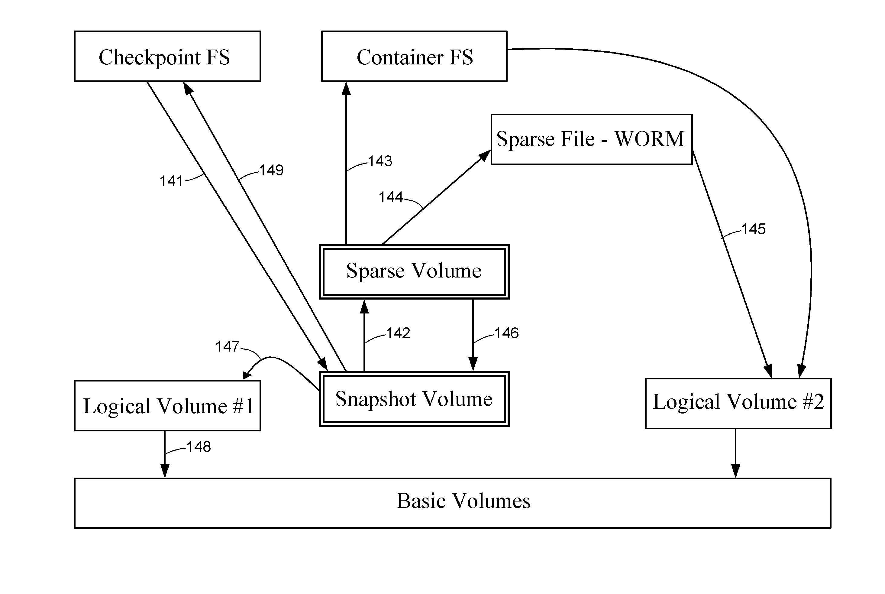 Creation of snapshot copies using a sparse file for keeping a record of changed blocks