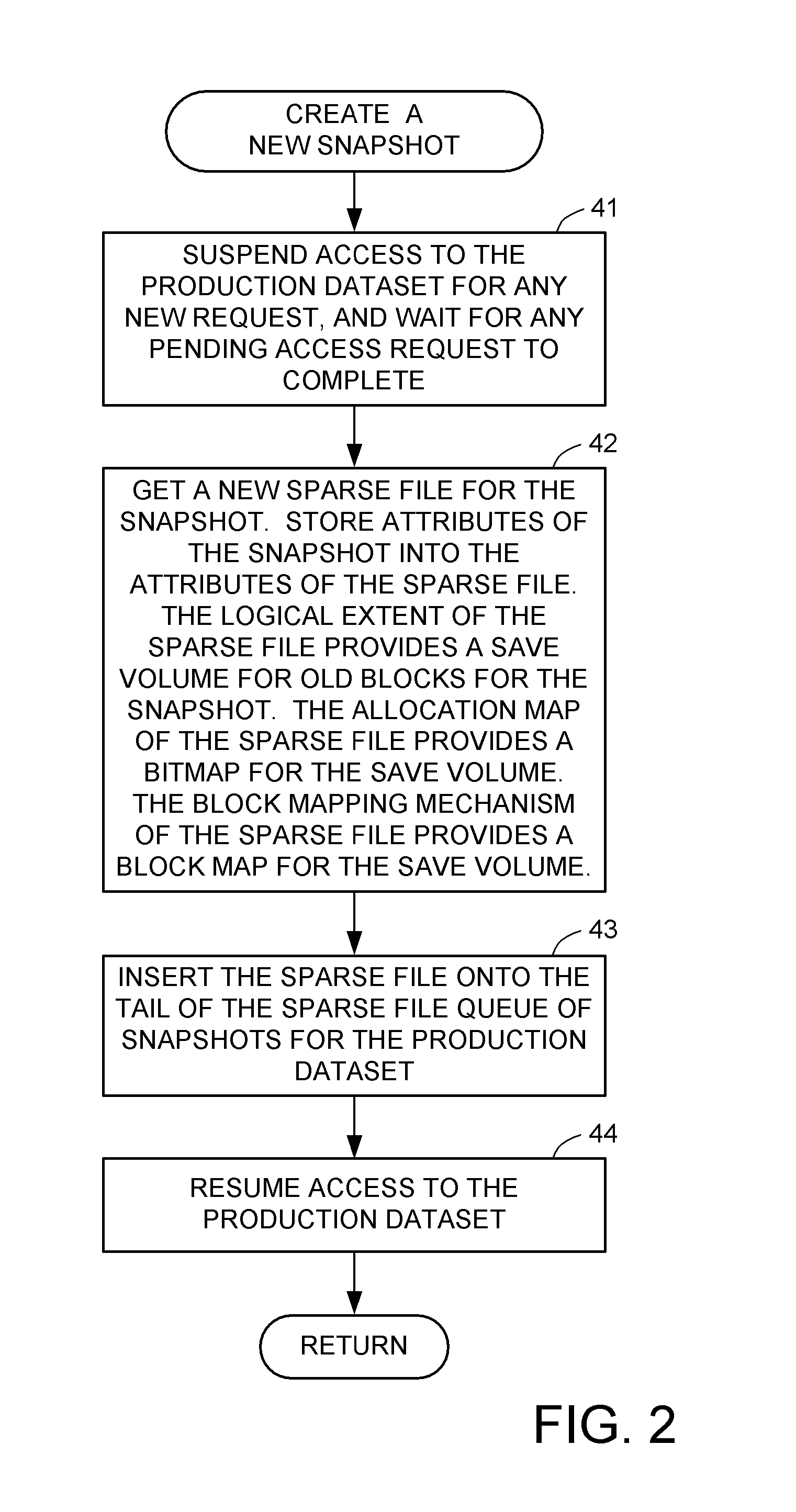 Creation of snapshot copies using a sparse file for keeping a record of changed blocks