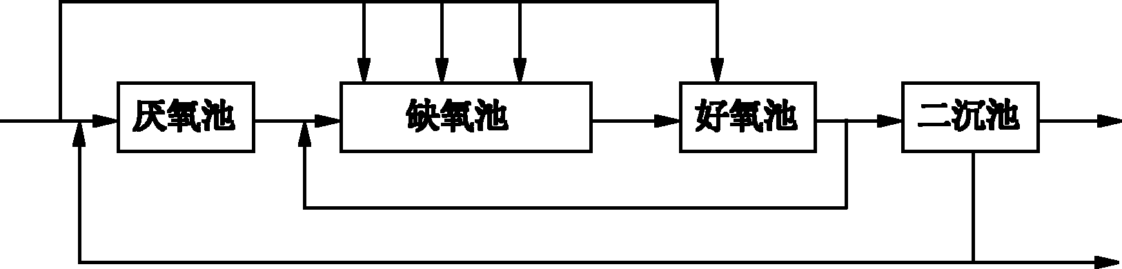 Biological sewage treatment method for enhancing removal of estrogens